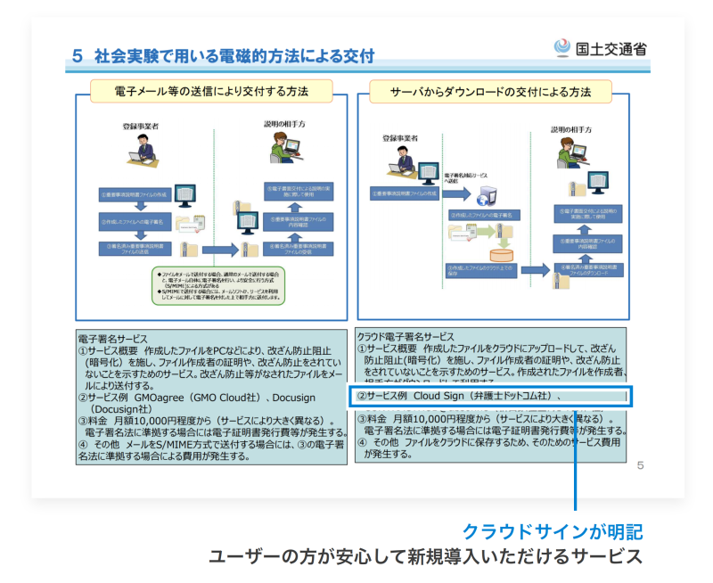 35 / 37条書面の電磁的交付の社会事件資料（国土交通省作成）にも掲載されている安心のサービス