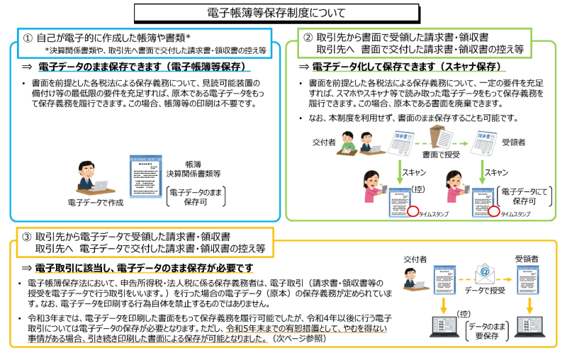 電子取引データの出力書面等による保存措置の廃止（令和３年度税制改正）に関する宥恕措置について