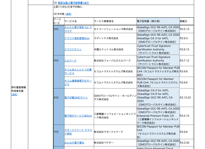 グレーゾーン解消制度の認定を受けているだけでなく、商業登記にも使える電子契約システムか