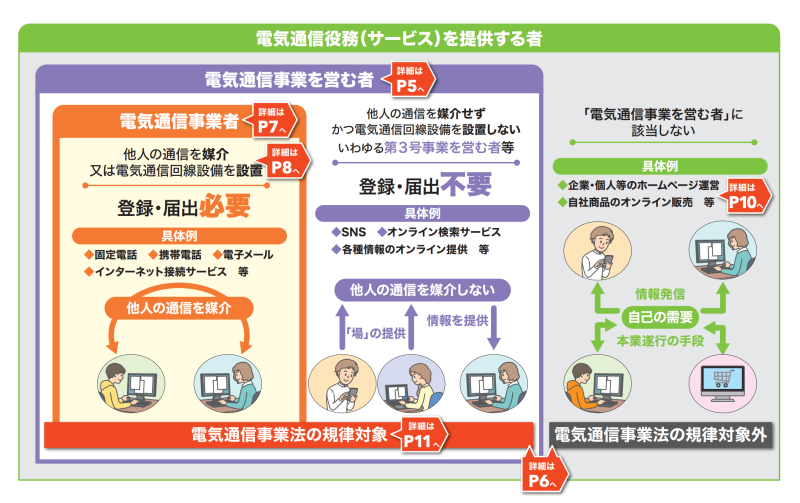 電気通信事業法の改正によるプライバシーポリシー同意取得実務への影響