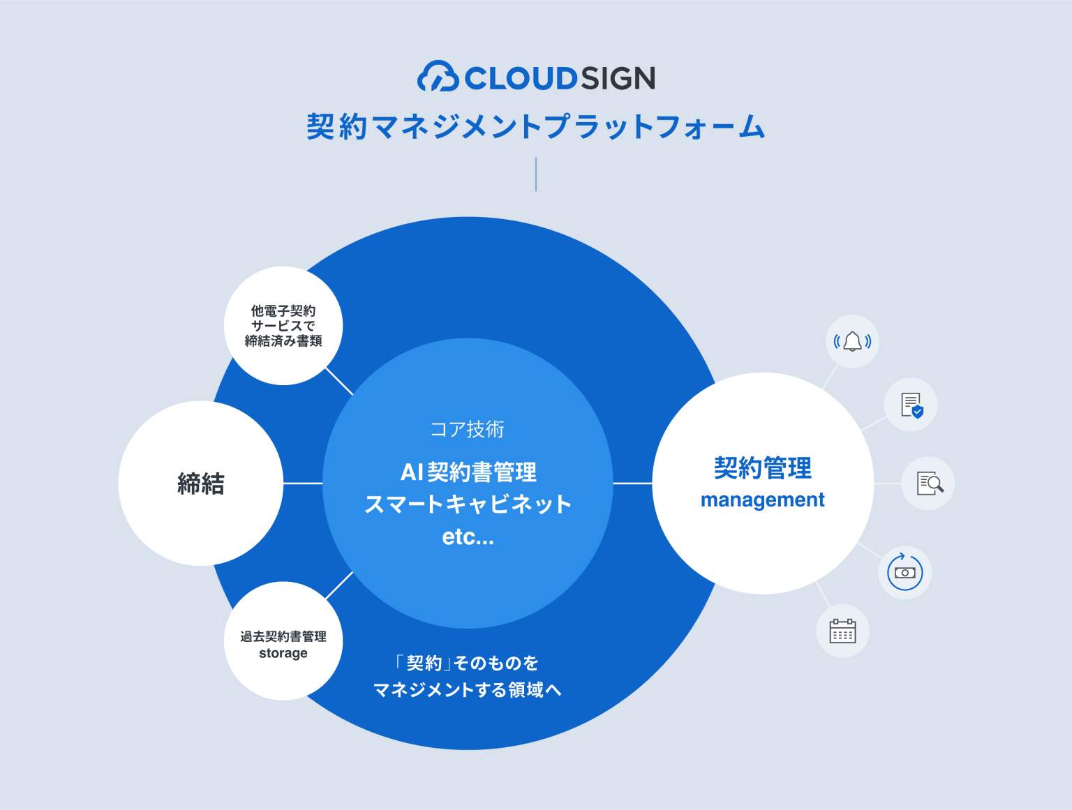 您应该了解的合同管理关键阶段