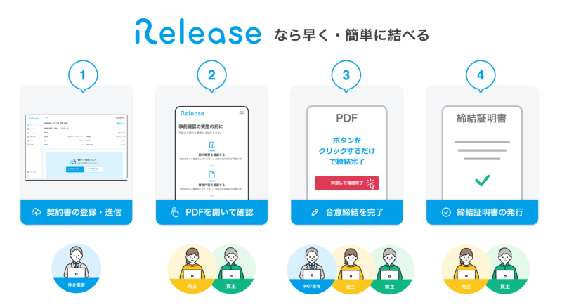 利用イメージ図