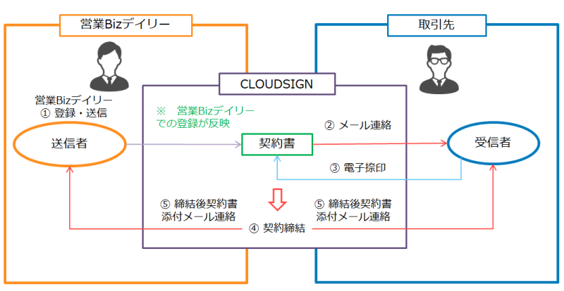利用イメージ図