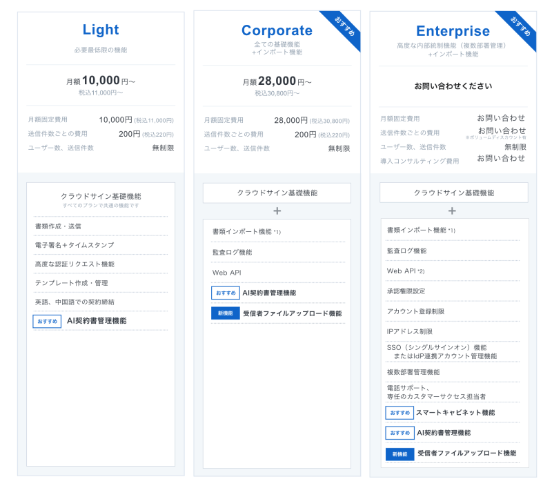 *1) 10,000件まで無料 10,001件以降 10,000円/万件毎に書類保管費用が加算されます *2) 一部ご利用いただけないAPIがござます