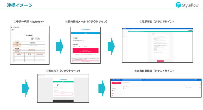 連携イメージ図