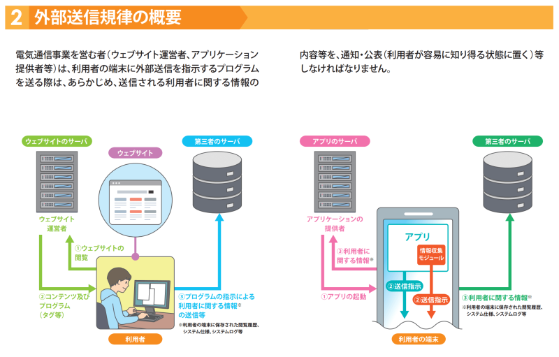 総務省「外部送信規律について」https://www.soumu.go.jp/main_content/000862755.pdf