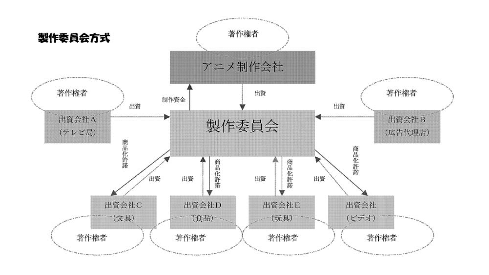 https://system.jpaa.or.jp/patents_files_old/200808/jpaapatent200808_011-047.pdf 2020年1月24日最終アクセス