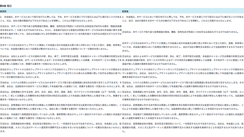 更新前の利用規約（左側）には、消費者契約法により無効とされる「責任を一切負わない」との文言が確認できる