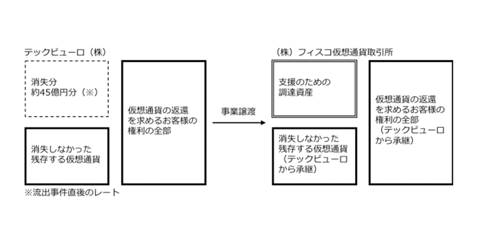 2018年10月10日付Zaifプレスリリースより https://prtimes.jp/main/html/rd/p/000000098.000012906.html